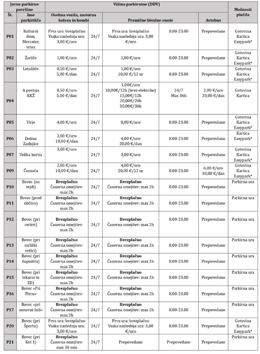 Javne parkirne površine_page-0001